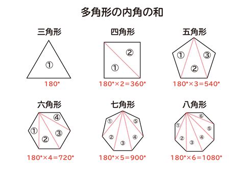 1260度 多角形|内角の和が540°、720°、900°、1080°、1260°の多角形は何角形か